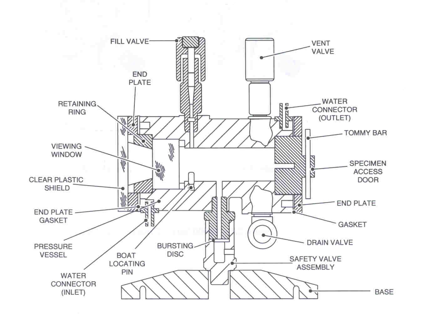 E3000 component parts
